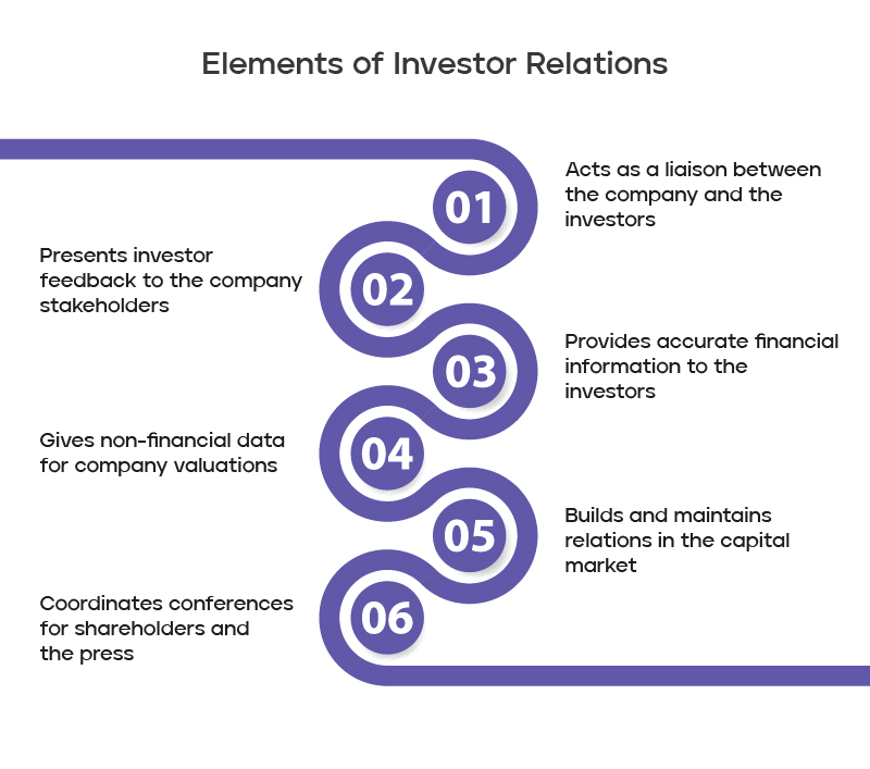 Why is Investor Relations Important for Companies?