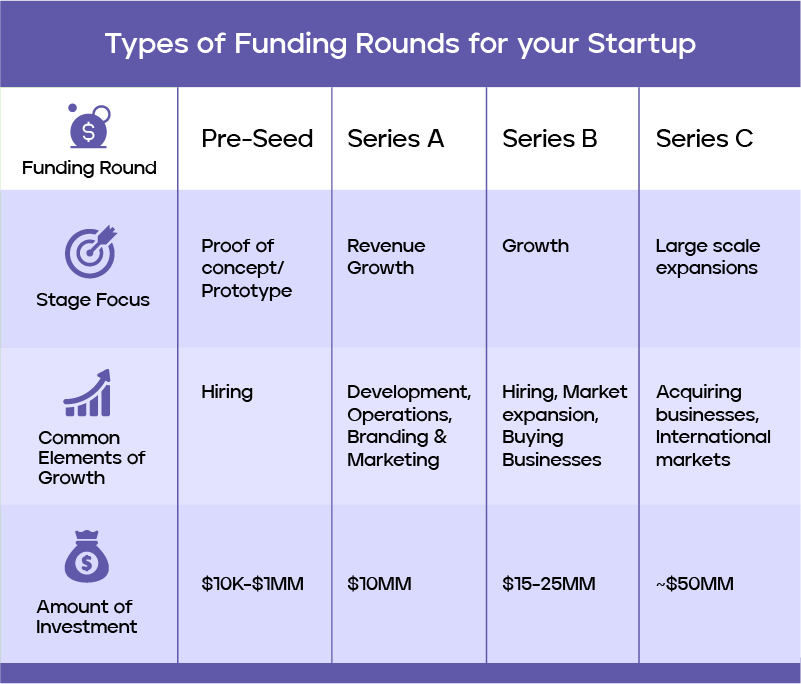 What Are The Different Startup Funding Stages Marquee Equity What Are The Different Startup Funding Stages Marquee Equity